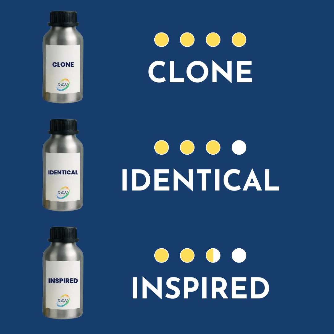 Fragrance Oil Categories