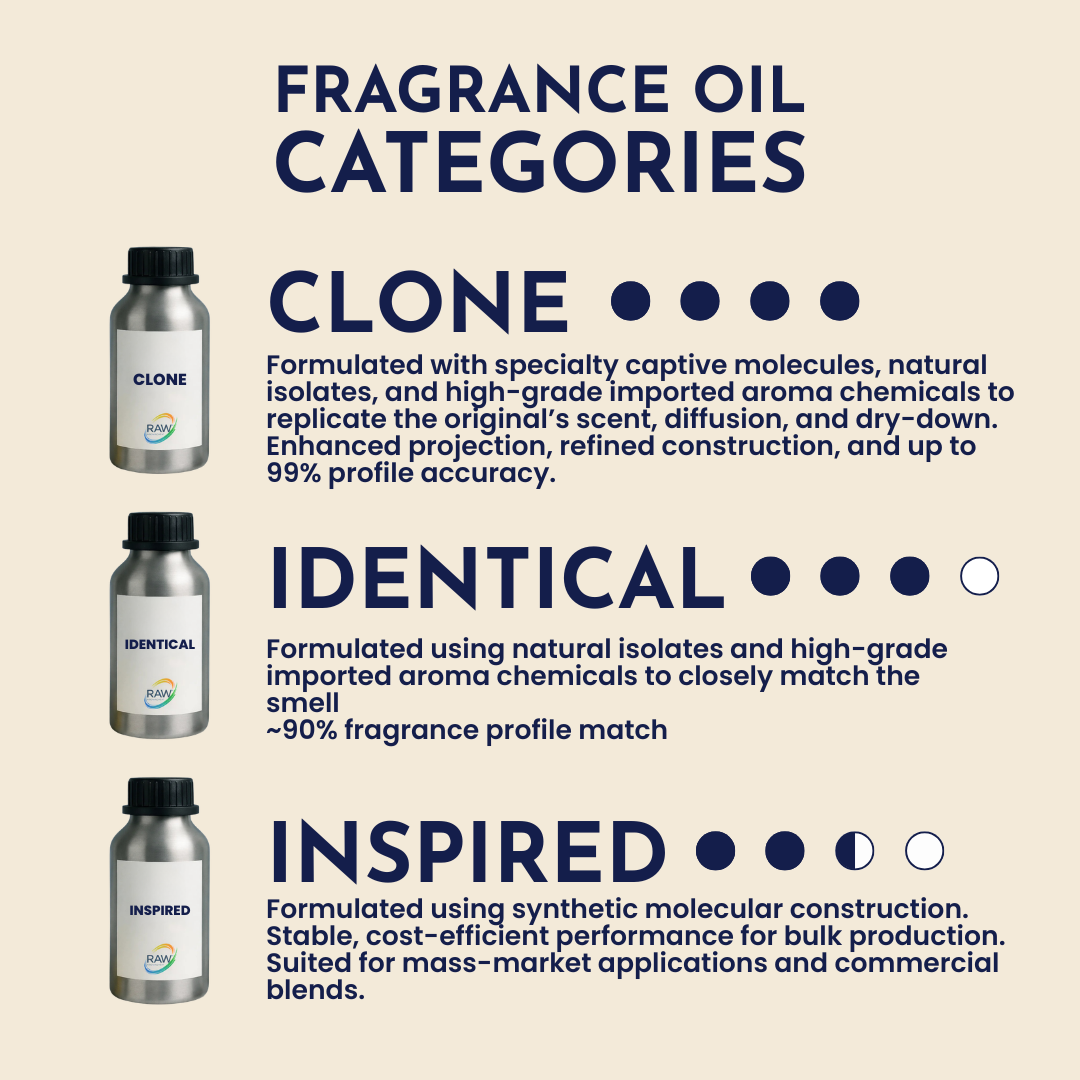 Dior - Sauvage EDT Fragrance Oil