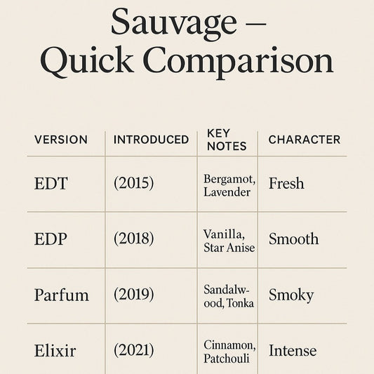 4 × 25 ml Premium Perfume Oils | Identical like Dior Sauvage