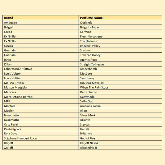 SIGNATURE PACK - For Expanding Existing Businesses (100ml x 28 Fragrance Oils)