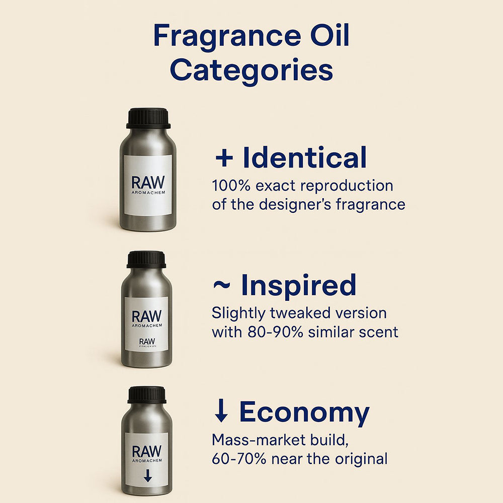 Amouage - Dia Man Fragrance Oil
