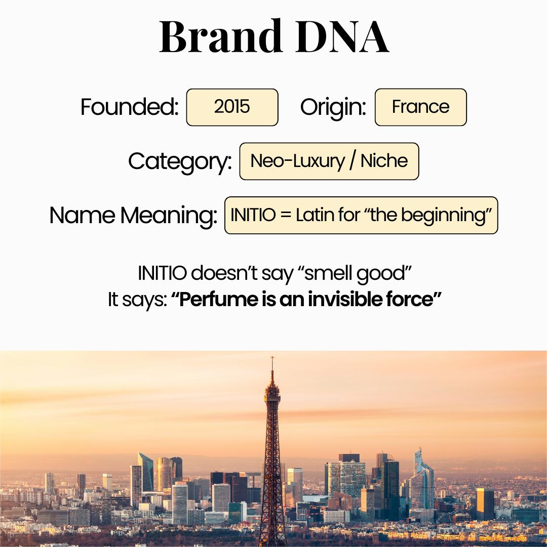 6 × 25 ml Premium Perfume Oils | INITIO Experience Kit