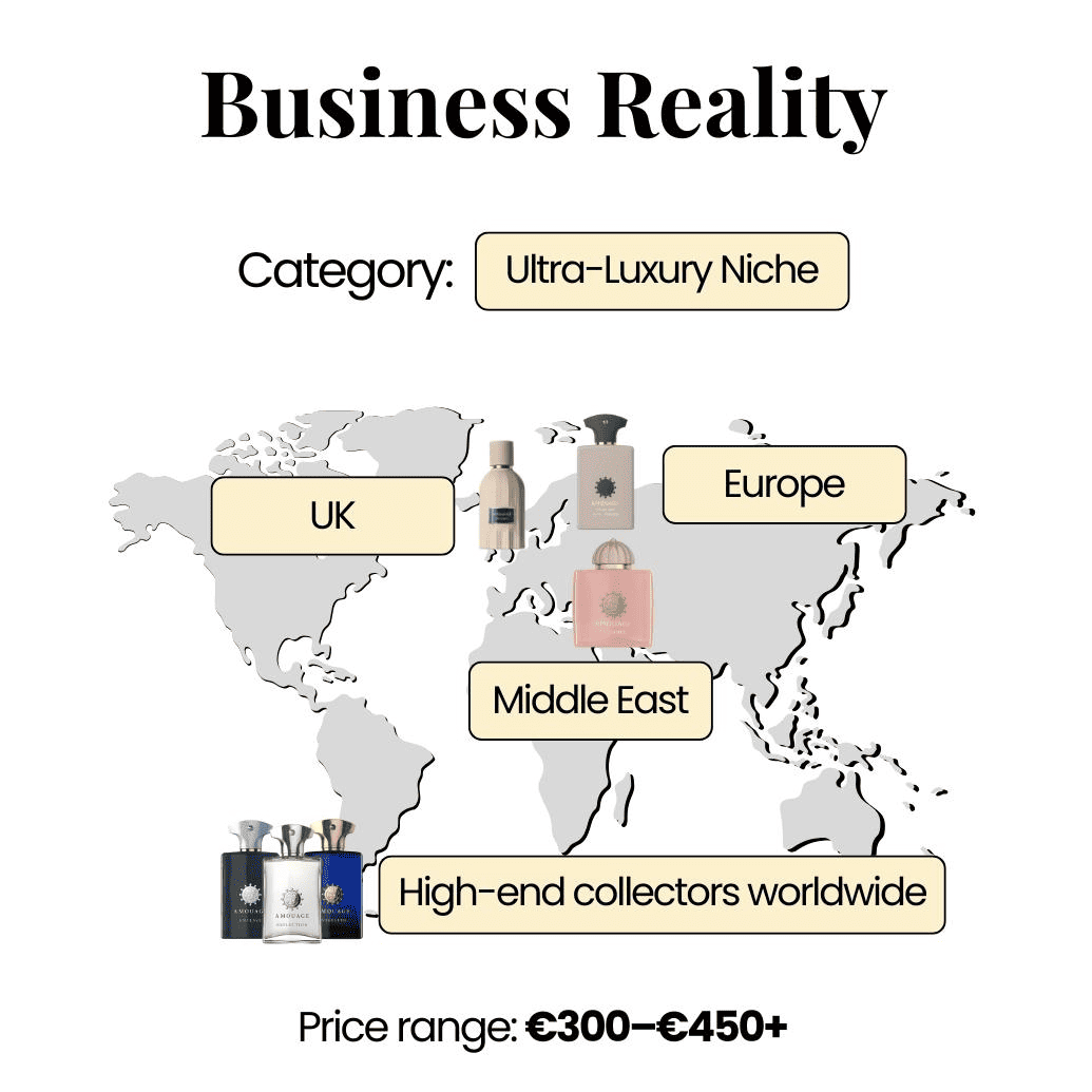 15 × 10 ml Premium Perfume Oils | AMOUAGE Experience Kit