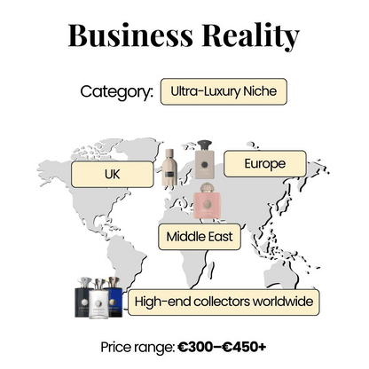 15 × 10 ml Premium Perfume Oils | AMOUAGE Experience Kit