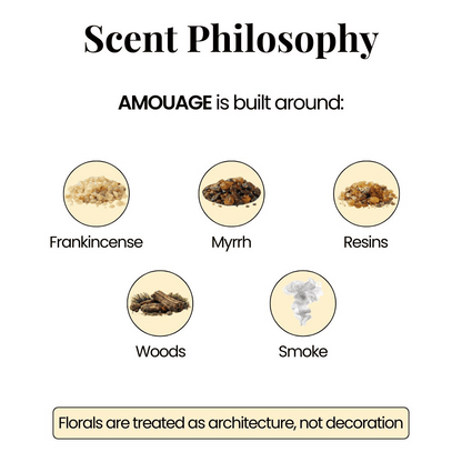 15 × 10 ml Premium Perfume Oils | AMOUAGE Experience Kit