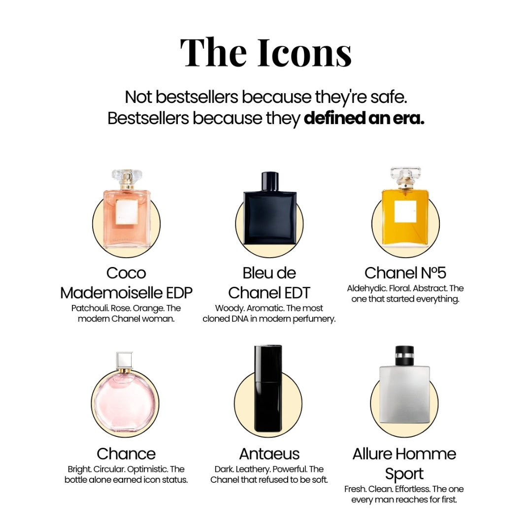 6 × 25 ml Premium Perfume Oils | Chanel Experience Kit