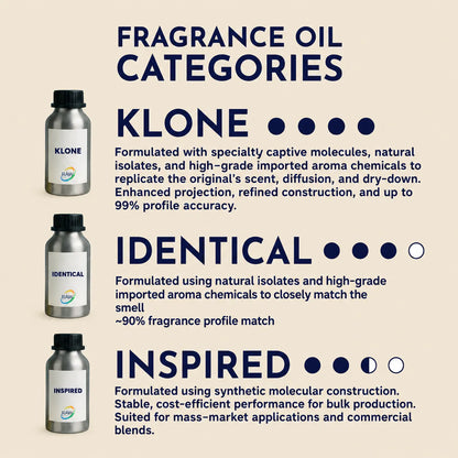 Initio - Oud For Greatness Fragrance Oil