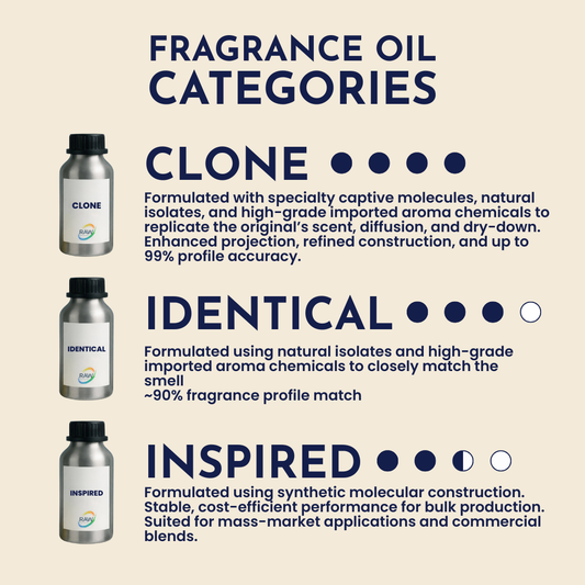 Louis Vuitton - Heures D'Absence Fragrance Oil