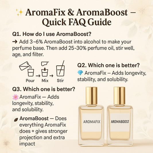 AromaFix - Fixative Blend