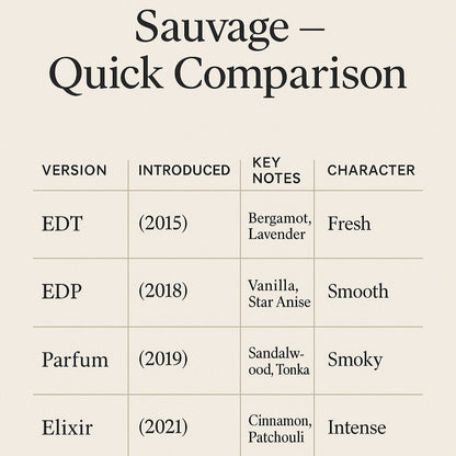 4 × 25 ml Premium Perfume Oils | Identical like Dior Sauvage