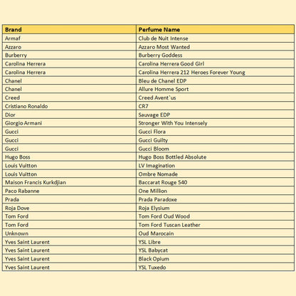 FOUNDATION PACK - For New Businesses (100ml x 29 Fragrance Oils)