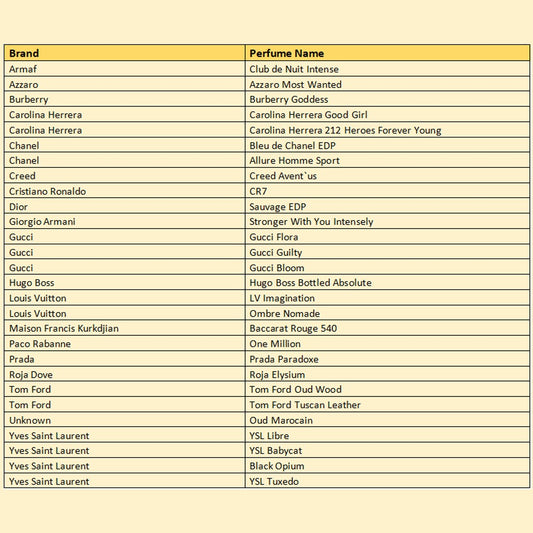 FOUNDATION PACK - For New Businesses (100ml x 29 Fragrance Oils)