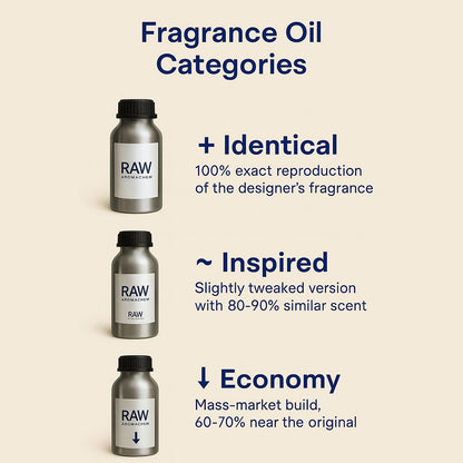 Amouage - Gold Man Fragrance Oil